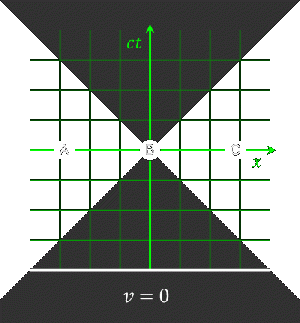 Relativity of Simultaneity.gif